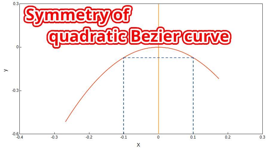 二次ベジェ曲線の対称性