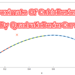 最小二乗法を用いた二次ベジェ曲線による三次ベジェ曲線の近似